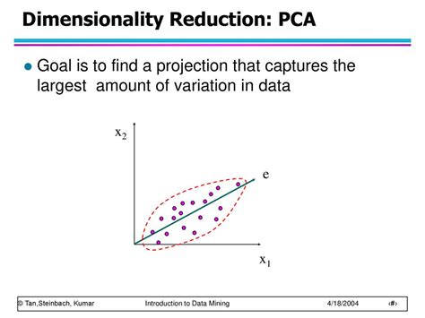 Dimensionality Reduction with PCA - cse.cuhk.edu.hk - coolestguyplanet.net
