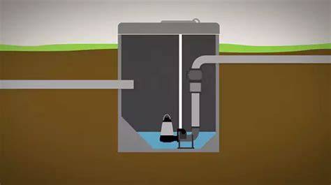 Dimensioning of wastewater pits | Grundfos - raincitystudios.com