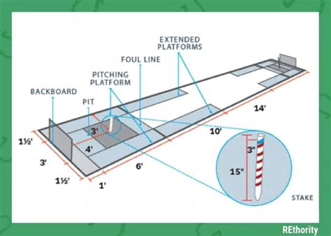 Dimensions of Horseshoe Pit Backyard: Official Size Guide - raincitystudios.com