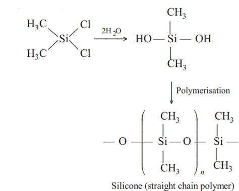 DIMETHYL DICHLOROSILANE HAZARD SUMMARY …