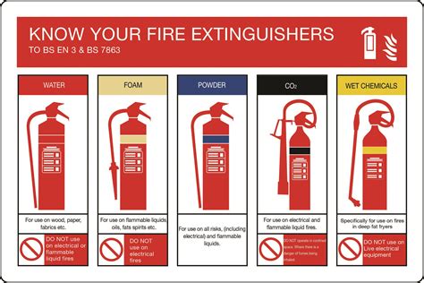 DIN 4066-2 - Information signs - Fire extinguishing system