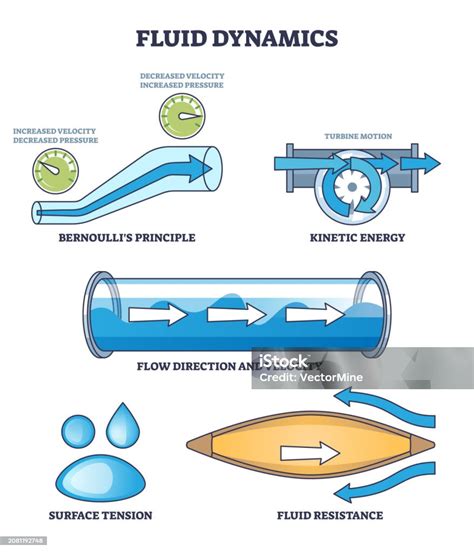 DINAMIKA FLUIDA - UPJ - wintechmobiles.com