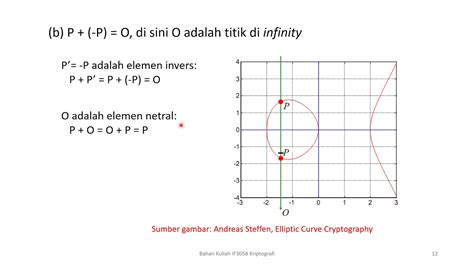 Dipindai dengan CamScanner IMLEMENTASI KRIPTOSISTEM KURVA ELIPTIK ... - wintechmobiles.com