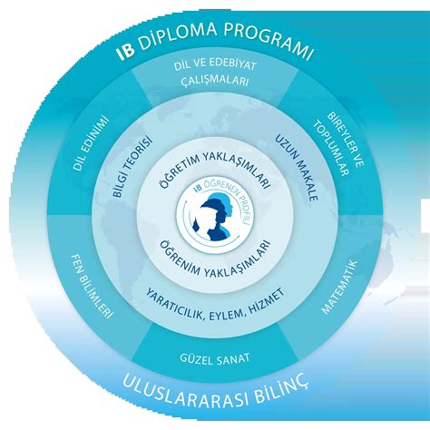 DIPLOMA PROGRAMME (IB DP) eyuboglu.