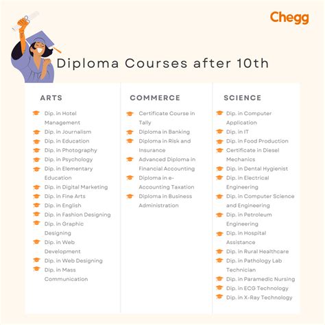 DIPLOMA PROGRAMMES U-Course Categories Centre for the …