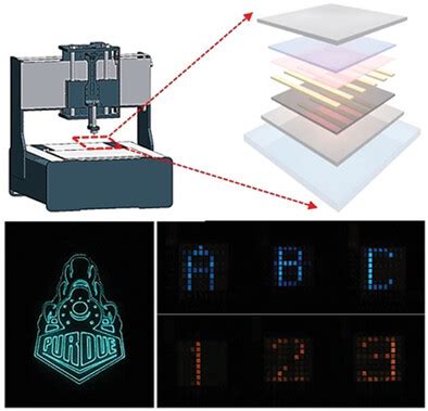Direct‐Write Printing of Multicolor Electroluminescent Films for ... - wintechmobiles.com