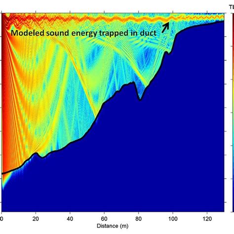 Direct numerical simulation of acoustic wave propagation in ocean ... - muktibox.com