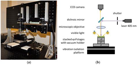 Direct Writing Lithography - wintechmobiles.com