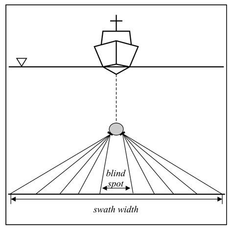Direction-of-Arrival Estimation Methods in Interferometric … - wintechmobiles.com