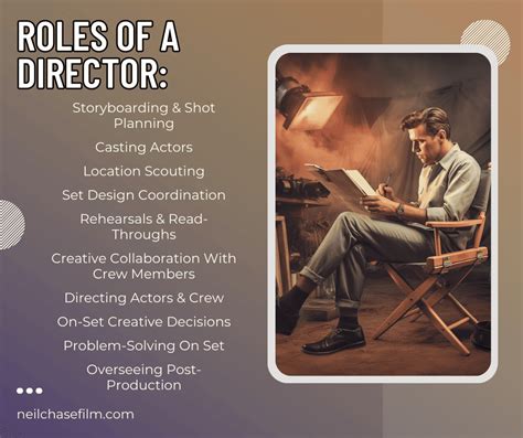Director & Stage Manager Checklist - muktibox.com
