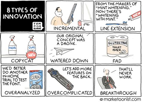 DIRT in Action: Examples of Meme-Based Innovation