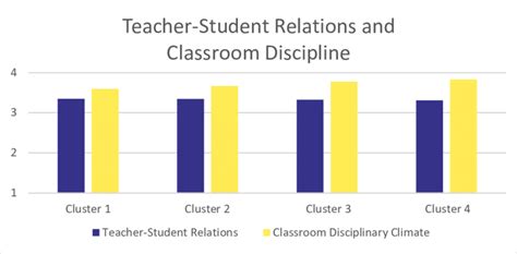 Disciplinary climate, opportunity to learn, and mathematics … - wintechmobiles.com