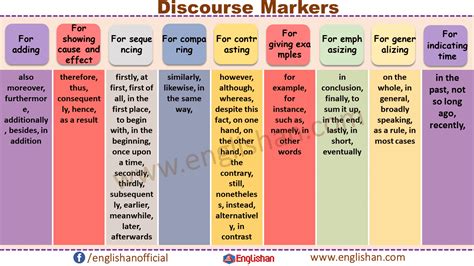 Discourse Markers - The University of Warwick - muktibox.com