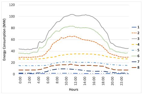 Discovering residential electricity consumption patterns through smart ... - coolestguyplanet.net