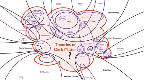 Discovery prospects for a minimal dark matter model at cosmic and ... - wintechmobiles.com