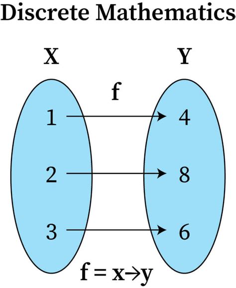 Discrete Math - 3.1.1 Introduction to Algorithms and Pseudo Code - wintechmobiles.com