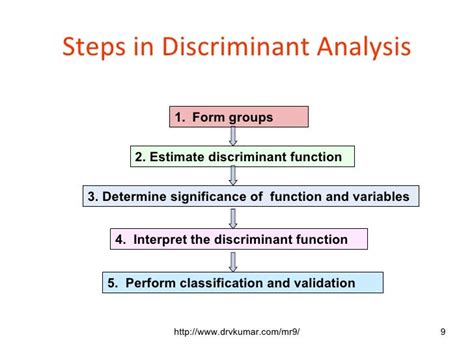 Discriminant Study with Classification of Underdeveloped and ... - UMPO - wintechmobiles.com