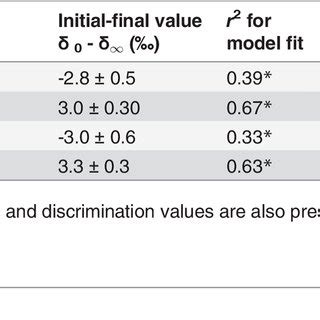 Discrimination Factors and Incorporation Rates for Organic Matrix in ... - wintechmobiles.com