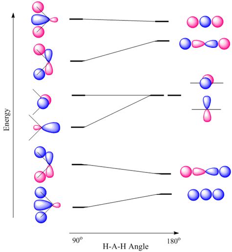 Discuss the shapes of molecular orbitals. Explain the Walsh ... - Filo - wintechmobiles.com