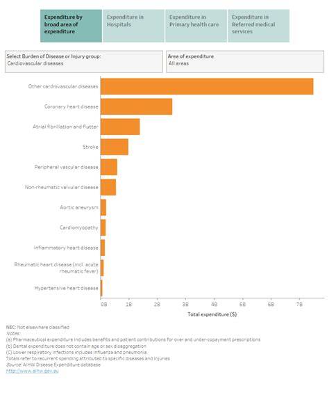 Disease and Conditions | US EPA - muktibox.com