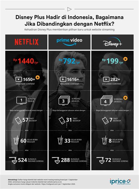 disney+ hotstar harga - coolestguyplanet.net