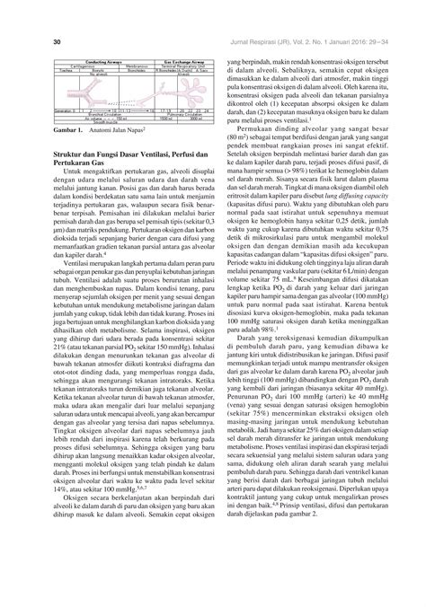 Disosiasi Jaringan - MilliporeSigma - muktibox.com