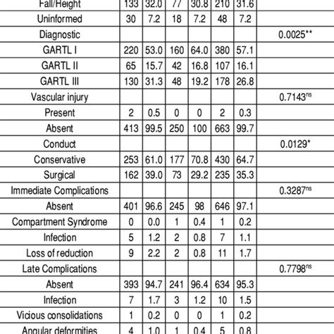 DISTAL HUMERAL FRACTURE: AN EPIDEMIOLOGICAL ANALYSIS …