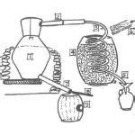 Distillation Basics: How Liquor Is Made - The Cocktail … - wintechmobiles.com