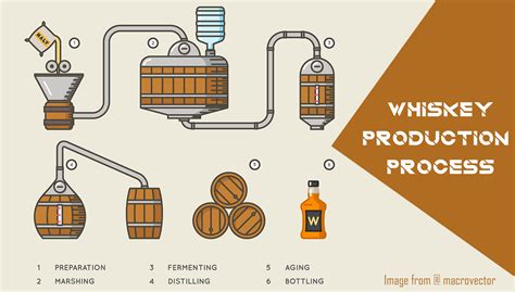 Distilled Spirits | PDF - wintechmobiles.com