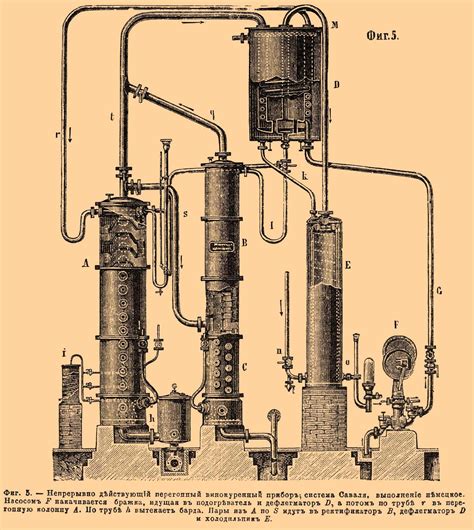 Distilling 101: How Whiskey Is Actually Made - Eater - wintechmobiles.com