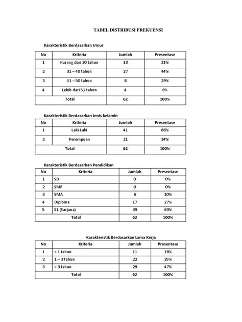 Distribusi Frekuensi Halaman 1 - wintechmobiles.com