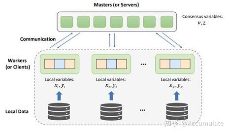 Distributed Bilevel Optimization for Personalized Mixed-Integer ... - wintechmobiles.com