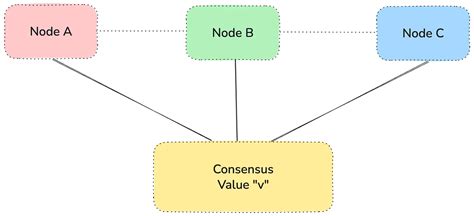 Distributed Consensus - UMass - coolestguyplanet.net