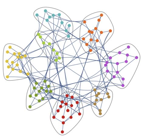Distributed governance and value creation in ... - ScienceDirect - coolestguyplanet.net