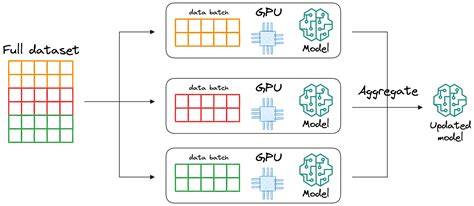 Distributed GPU Training - AWS Deep Learning Containers - coolestguyplanet.net