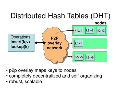 Distributed Hash Tables (DHT) | IPFS Docs - coolestguyplanet.net