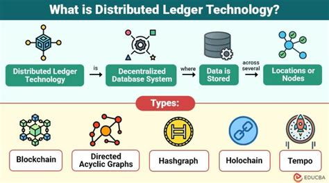Distributed Ledger Meaning - coolestguyplanet.net