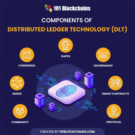 distributed ledger technologies - coolestguyplanet.net