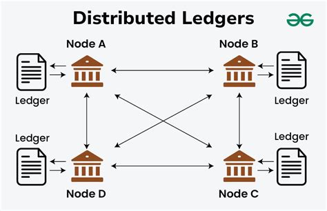 Distributed ledger technology - Springer - coolestguyplanet.net