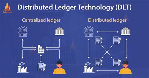 Distributed Ledger Technology Explained - coolestguyplanet.net