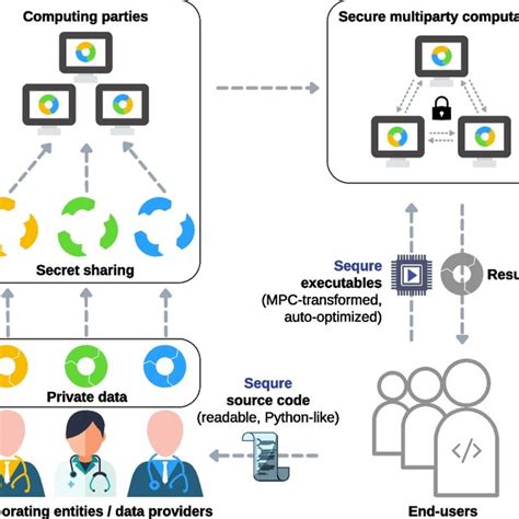 Distributed Ledgers and Secure Multiparty Computation for Financial ... - coolestguyplanet.net