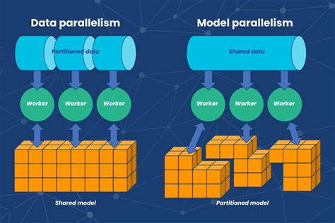 Distributed Model Training - coolestguyplanet.net