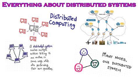 Distributed Systems - Wiki - Volunoid - coolestguyplanet.net