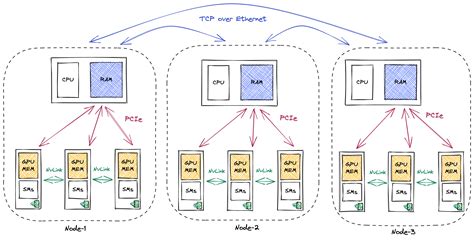 Distributed training - Databricks on AWS - coolestguyplanet.net