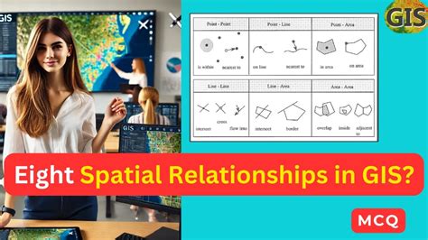 Distribution, course, and spatial relationships of the … - wintechmobiles.com
