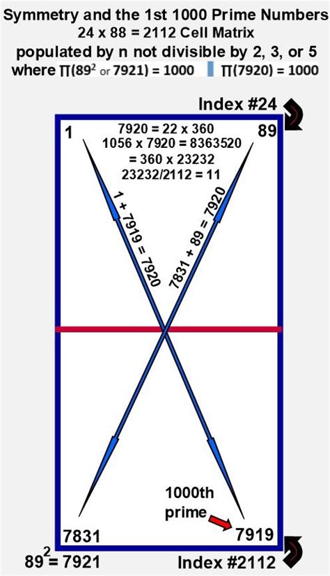 Distribution of Prime Numbers: A Probabilistic View - wintechmobiles.com