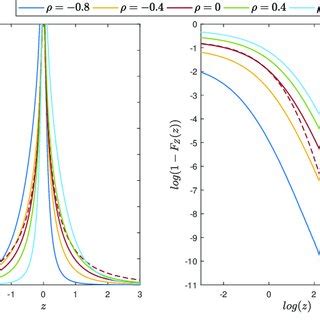 Distribution of the product of two random variables - wintechmobiles.com