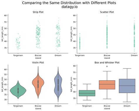 Distribution Plots - MATLAB & Simulink - MathWorks - coolestguyplanet.net