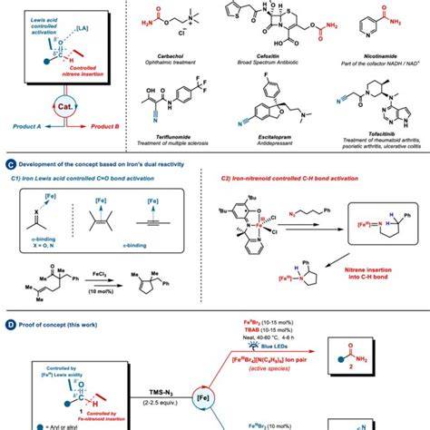 Divergent activation pathways of iron- and aluminum-based … - raincitystudios.com