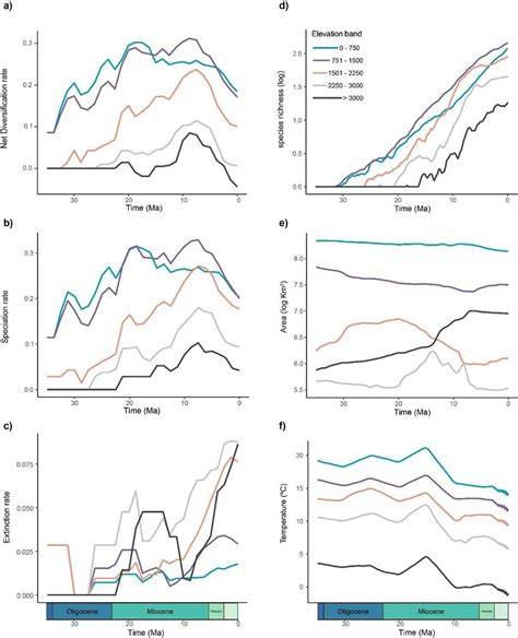 Diversification to extinction: oceanic and climatic context of the ... - raincitystudios.com